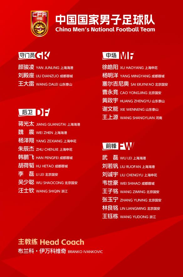 Có 10 cầu thủ không được chọn tham gia trại huấn luyện bóng đá quốc gia này! Wu Lei trở lại, Yang Mingyang trở thành người mới duy nhất, cầu thủ lớn nhất của Guoan