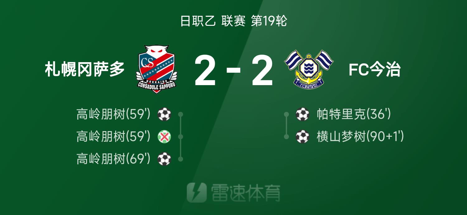 ⚽Báo cáo trận đấu J2 League Nhật Bản: Yumeki Yokoyama cứu thua phút bù giờ, Consadole Sapporo 2-2 FC Imabari