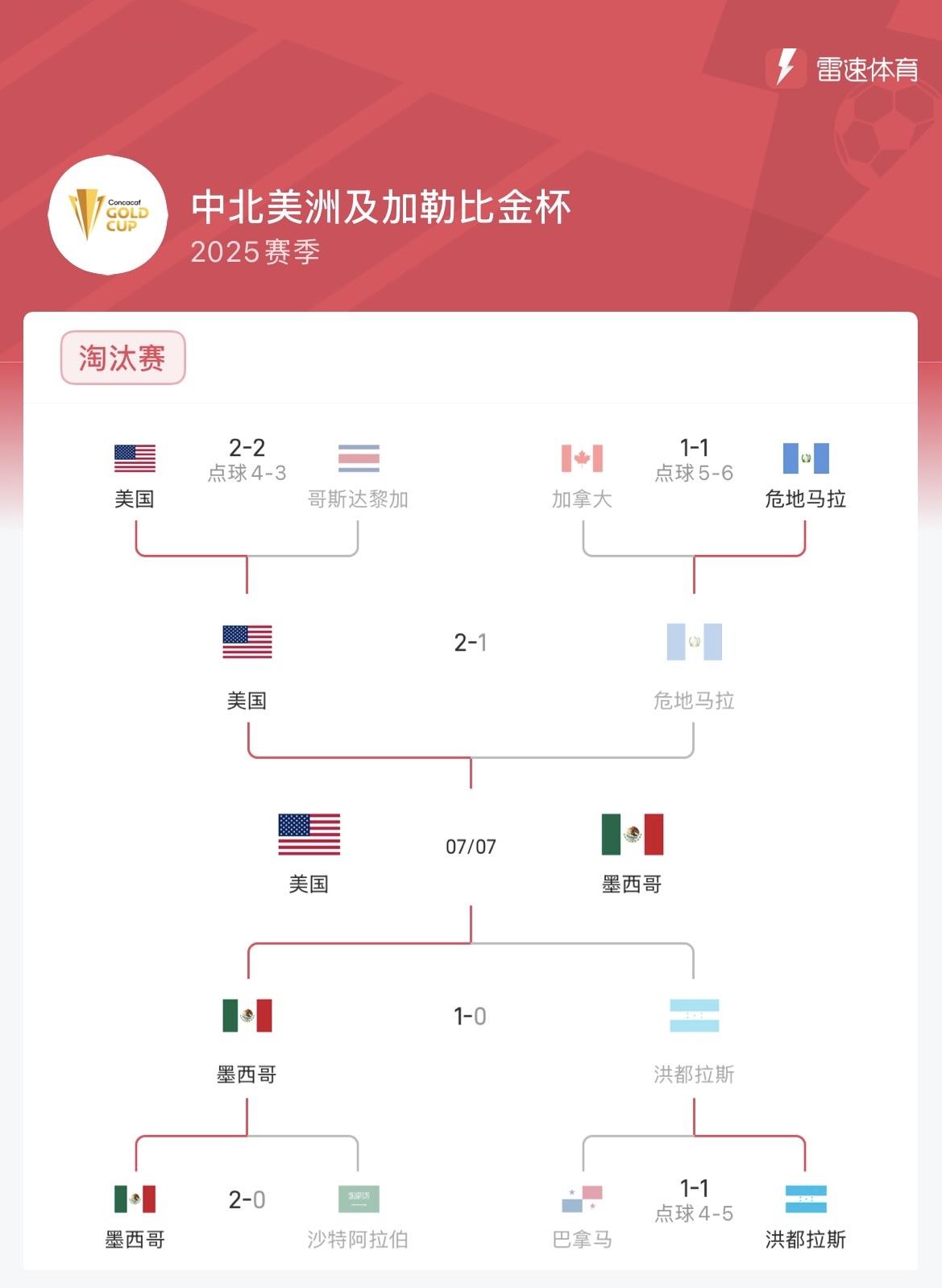 Phòng thảo luận: Cuộc chiến giữa Hoa Kỳ và Mexico! Liệu Mexico có giành được Cúp Vàng lần thứ hai liên tiếp hay Pochettino sẽ dẫn dắt Hoa Kỳ đến chức vô địch?