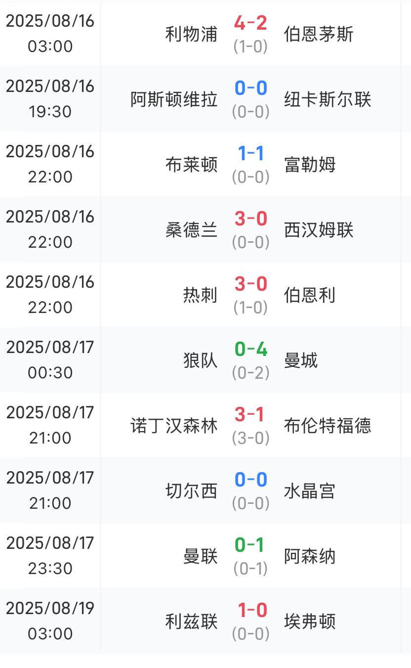 Bảng xếp hạng vòng đầu tiên của Premier League: Manchester City và Tottenham dẫn đầu, với các đội mới thăng hạng thắng hai và thua một