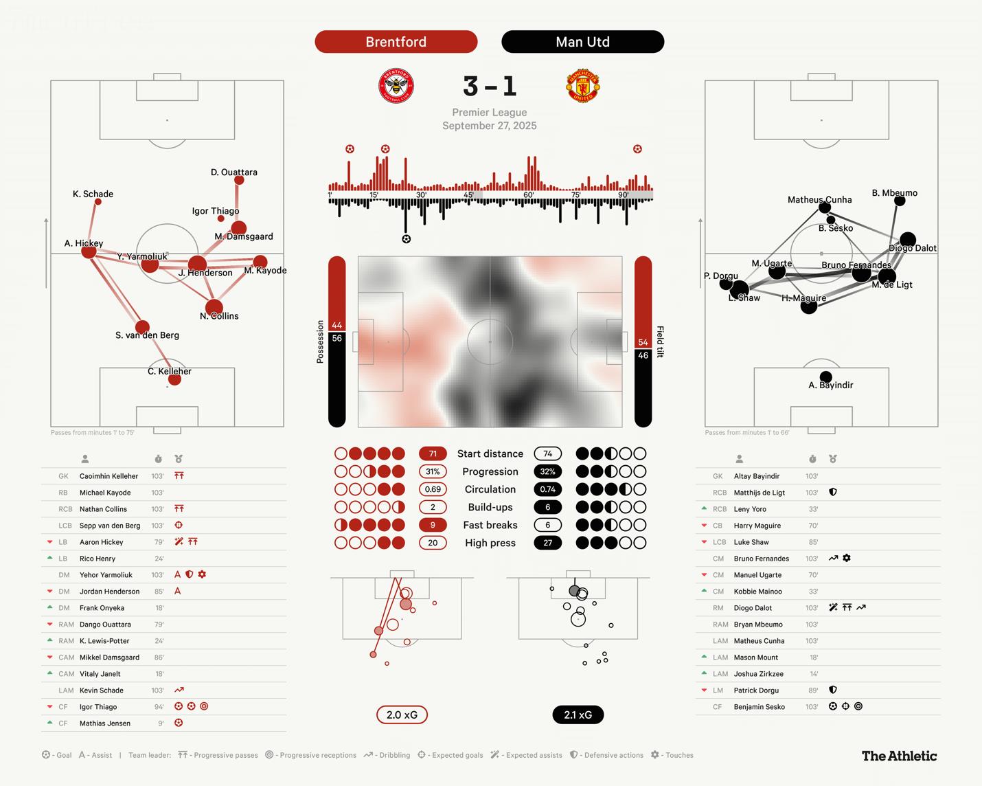 Đời đã khổ còn xem Man Utd chơi bóng Đời đã khổ còn xem Man Utd chơi bóng