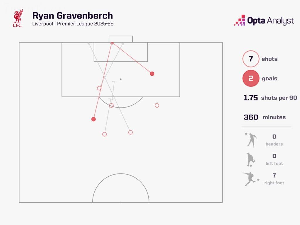 Ryan Gravenberch đang tiếp tục "tiến hóa" Ryan Gravenberch đang tiếp tục "tiến hóa"