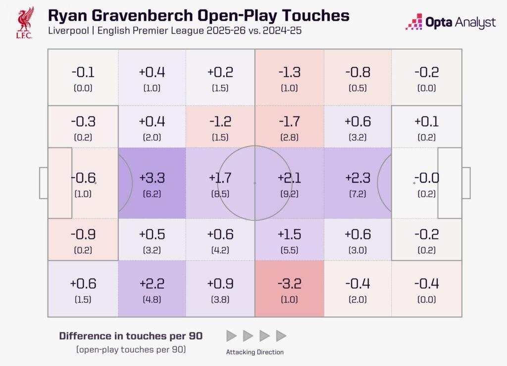 Ryan Gravenberch đang tiếp tục "tiến hóa" Ryan Gravenberch đang tiếp tục "tiến hóa"