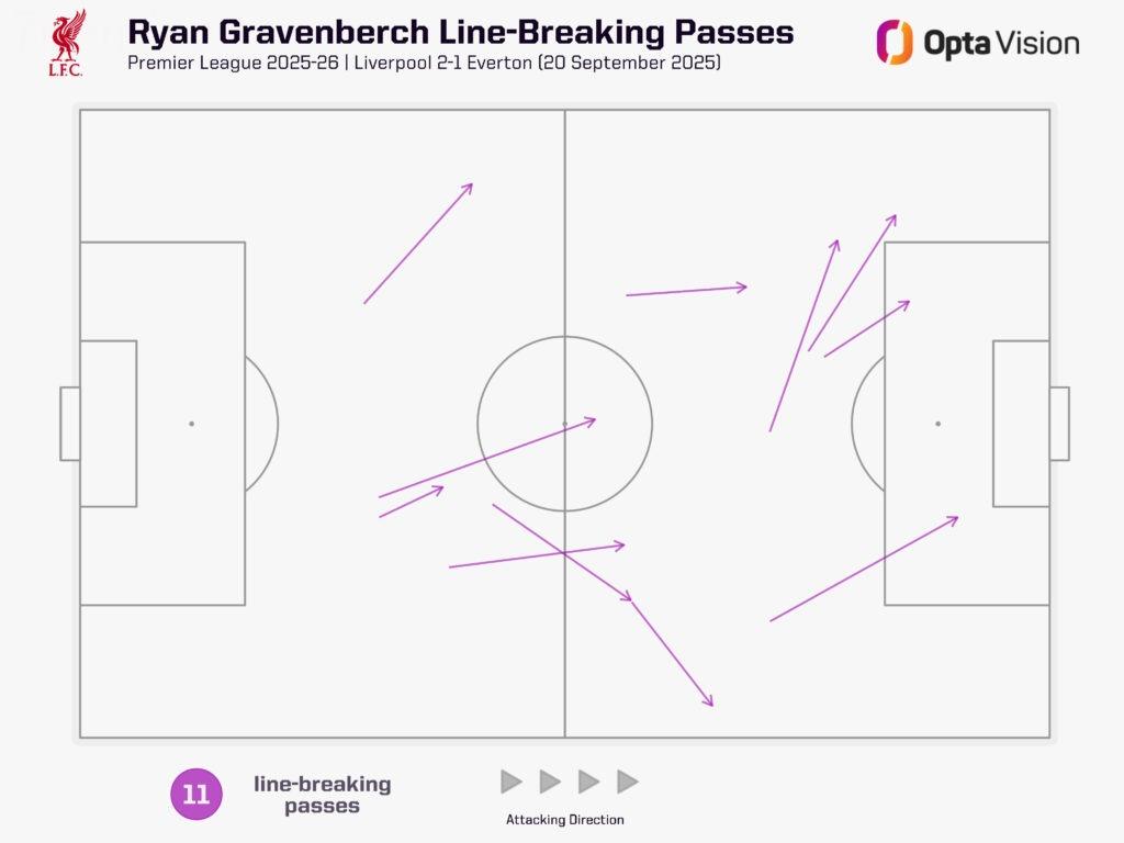 Ryan Gravenberch đang tiếp tục "tiến hóa" Ryan Gravenberch đang tiếp tục "tiến hóa"