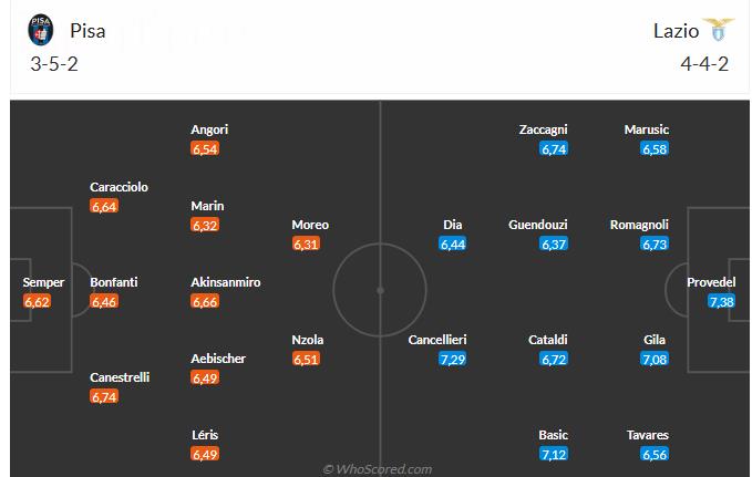 Nhận định Pisa vs Lazio (2h45 ngày 3110) Chờ đội khách vượt khó 5