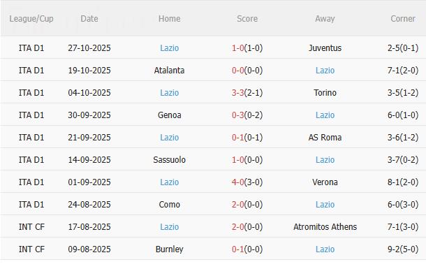 Nhận định Pisa vs Lazio (2h45 ngày 3110) Chờ đội khách vượt khó 4