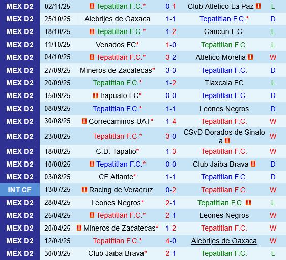 Tepatitlan vs Atlante