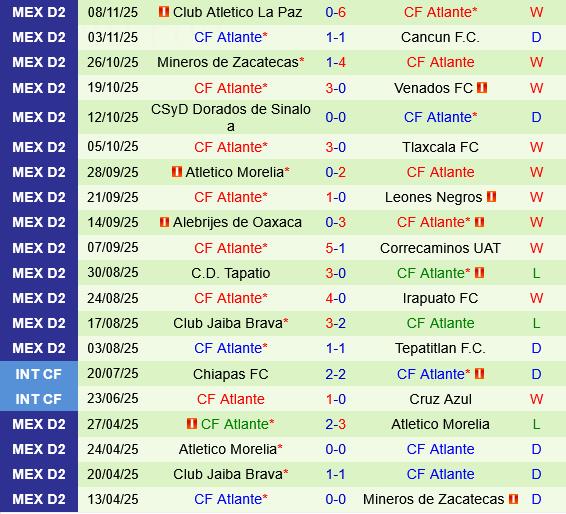 Tepatitlan vs Atlante