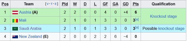 U17 Saudi Arabia vs U17 Mali