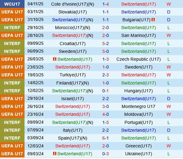 U17 Thụy Sĩ vs U17 Hàn Quốc U17 Thuy Si vs U17 Han Quoc