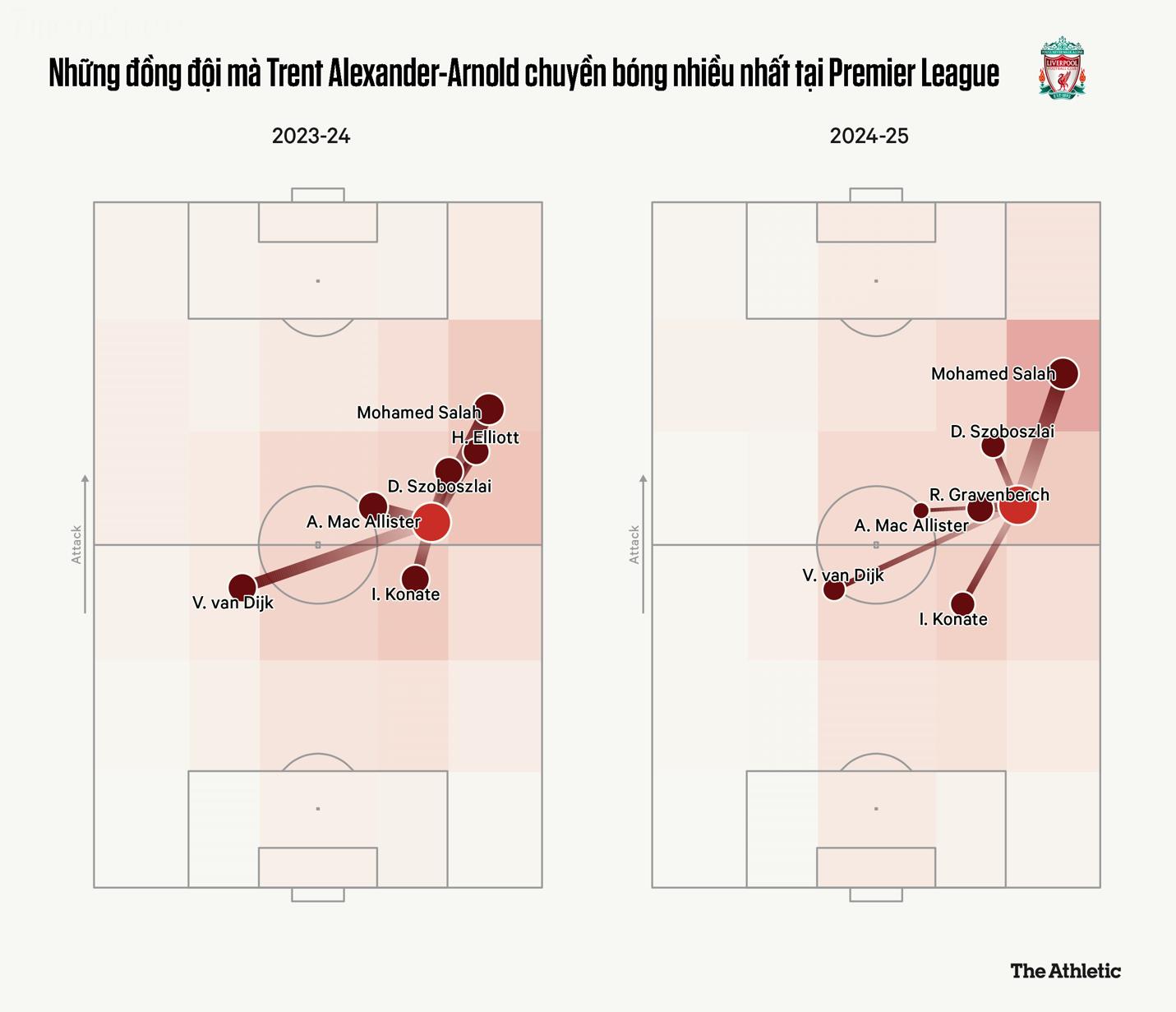 Trent Alexander-Arnold trở lại Anfield Ngày cảm xúc lộn xộn 4