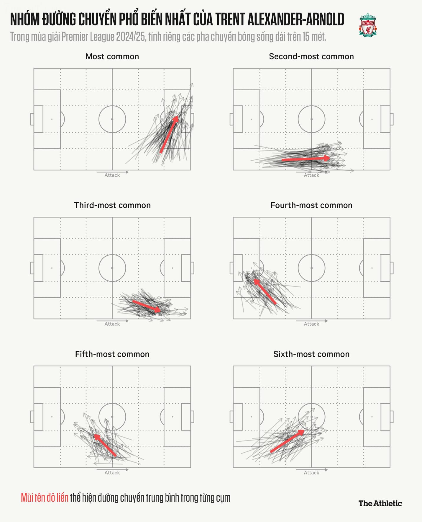 Trent Alexander-Arnold trở lại Anfield Ngày cảm xúc lộn xộn 1