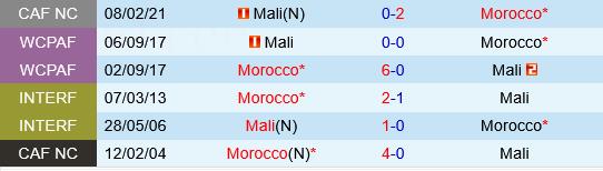 Morocco vs Mali