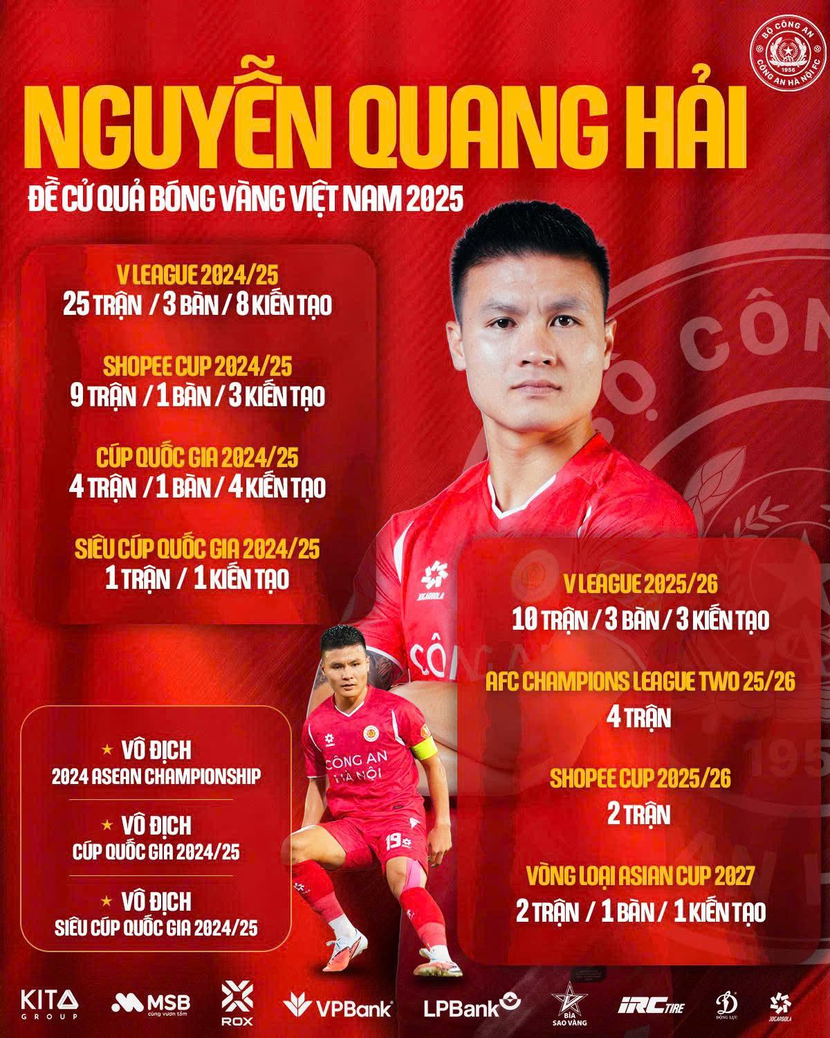 Năm 2025 đáng nhớ của Nguyễn Quang Hải